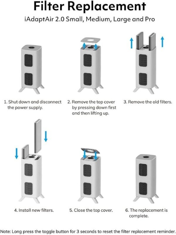 iAdaptAir 2.0 H13 Replacement Filter Set | Compatible with the Air Oasis iAdapt Air 2.0 Large Air Purifier Series | AOIA-2LRF - Image 3