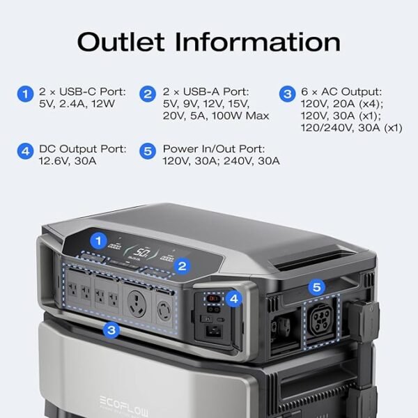 EF ECOFLOW Power Station 6144Wh DELTA Pro Ultra with 2x400W Portable Panel, 120/240V 7200W AC Output, Portable Generator for Home Backup Outdoors Camping RV Emergency - Image 2