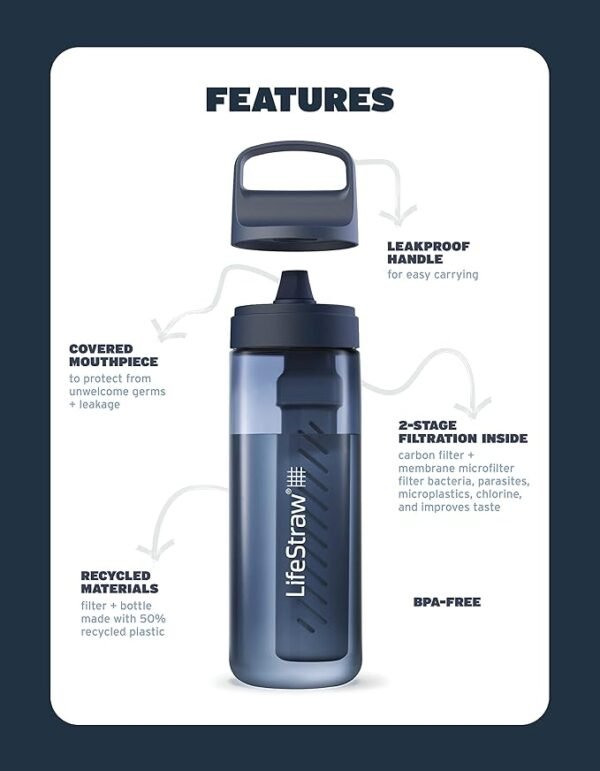 LifeStraw Go Series – BPA-Free Water Filter Bottle for Travel and Everyday use removes Bacteria, parasites and microplastics, Improves Taste, 1L 2-Pack; Icelandic Blue and Aegean Sea - Image 2
